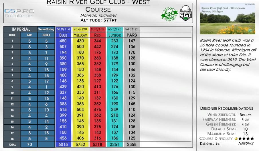 Raisin River Golf Club – West Course scorecard