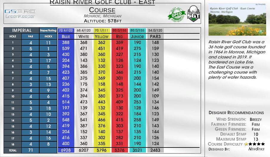 Raisin River Golf Club – East Course scorecard