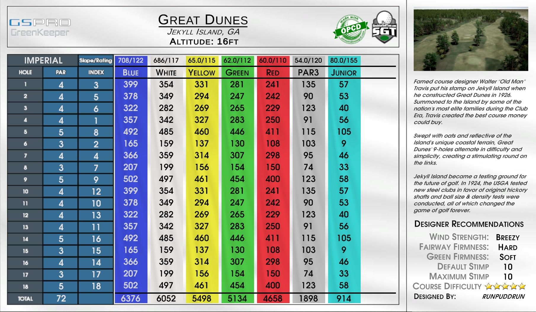 Great Dunes scorecard