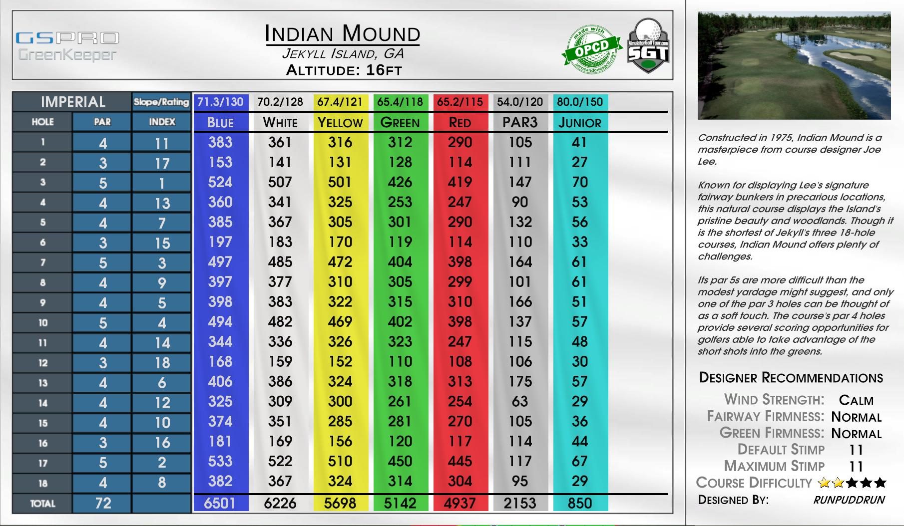 Indian Mound scorecard