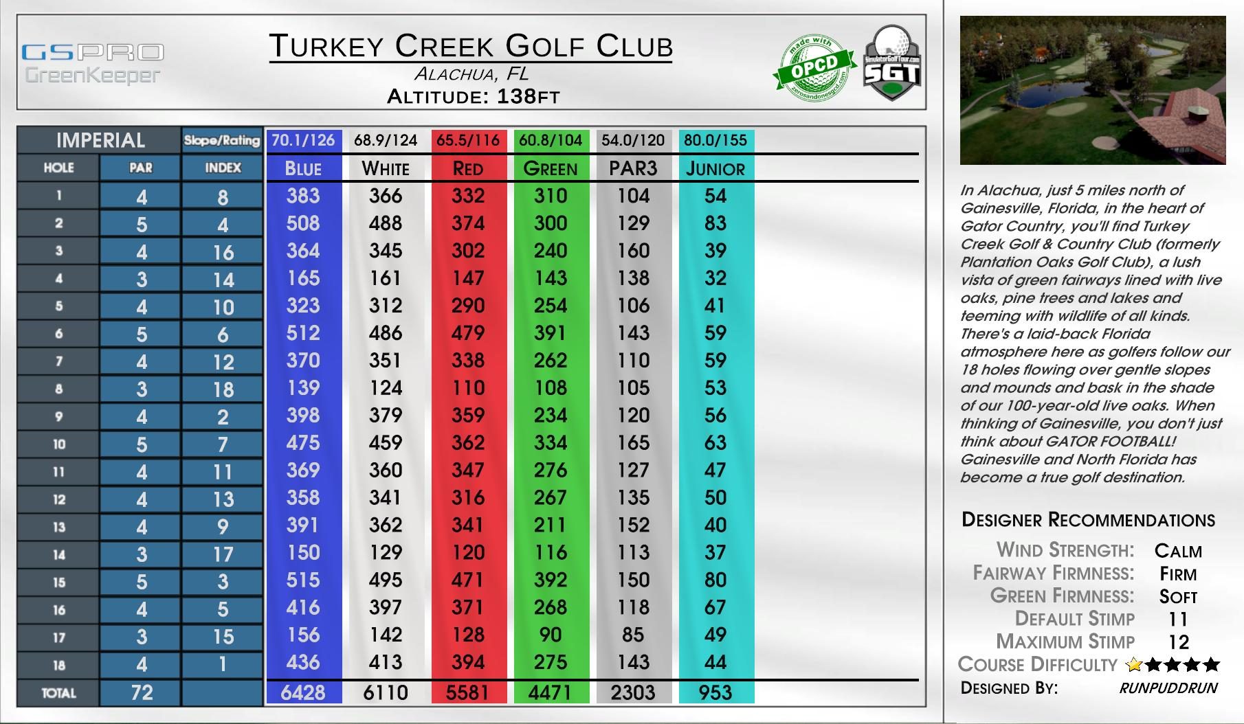 Turkey Creek Golf Club scorecard