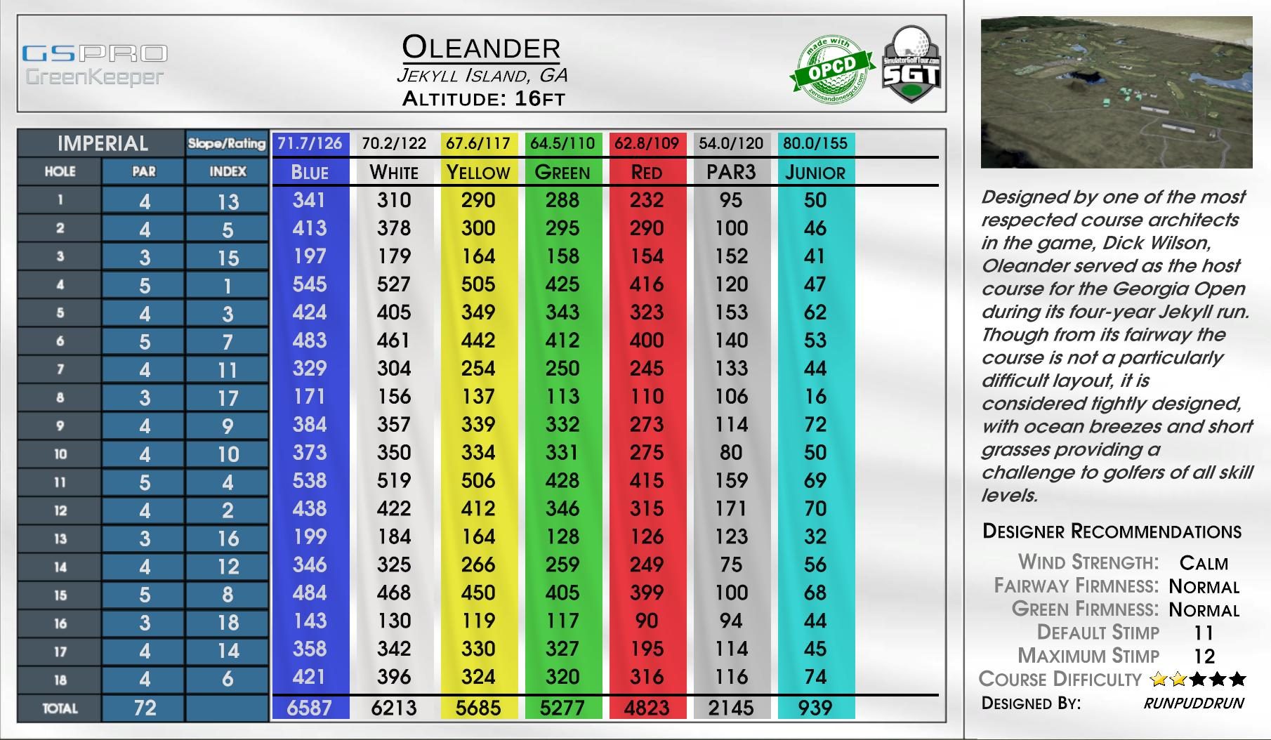 Oleander scorecard