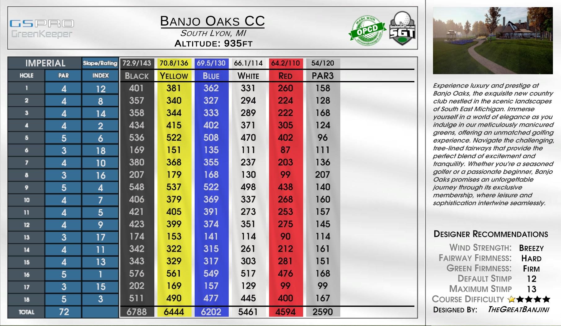 Banjo Oaks CC scorecard