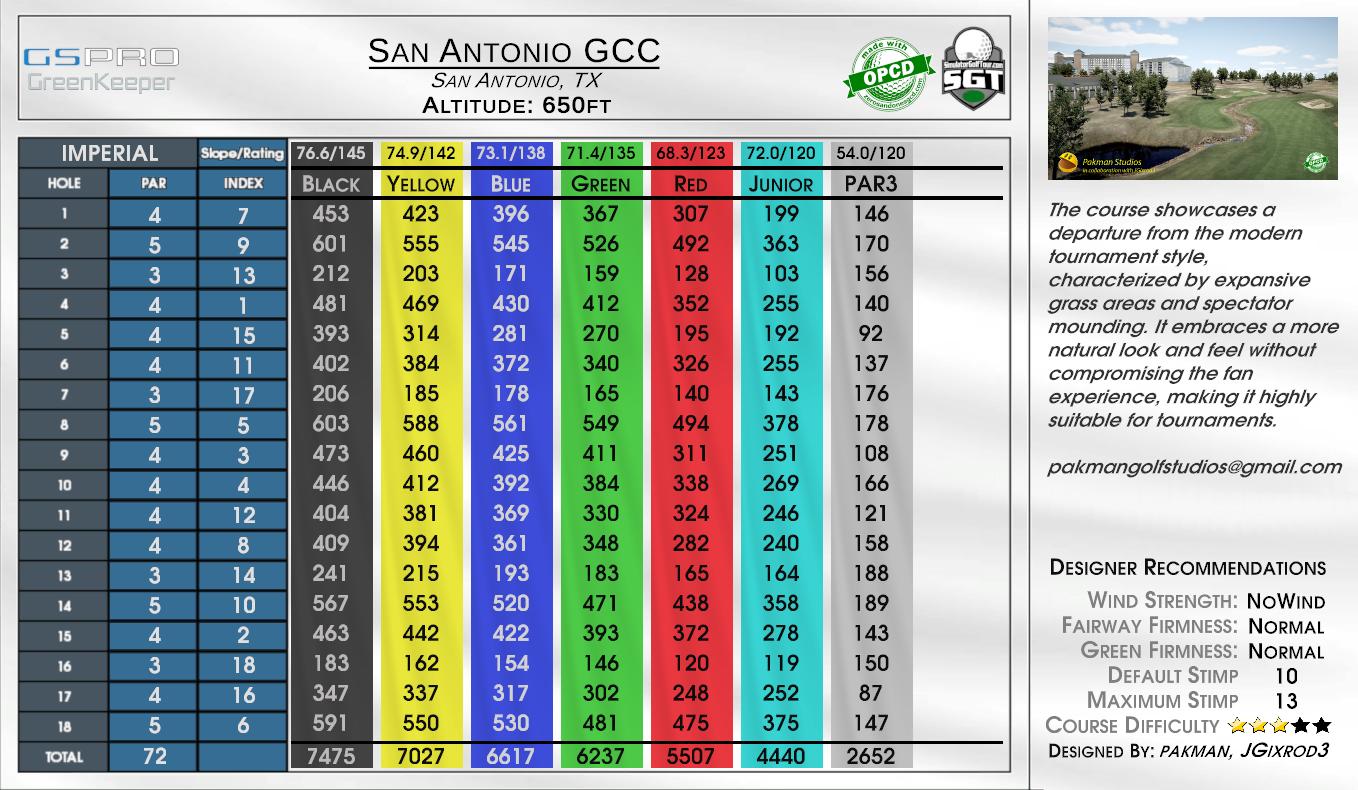 San Antonio GCC scorecard
