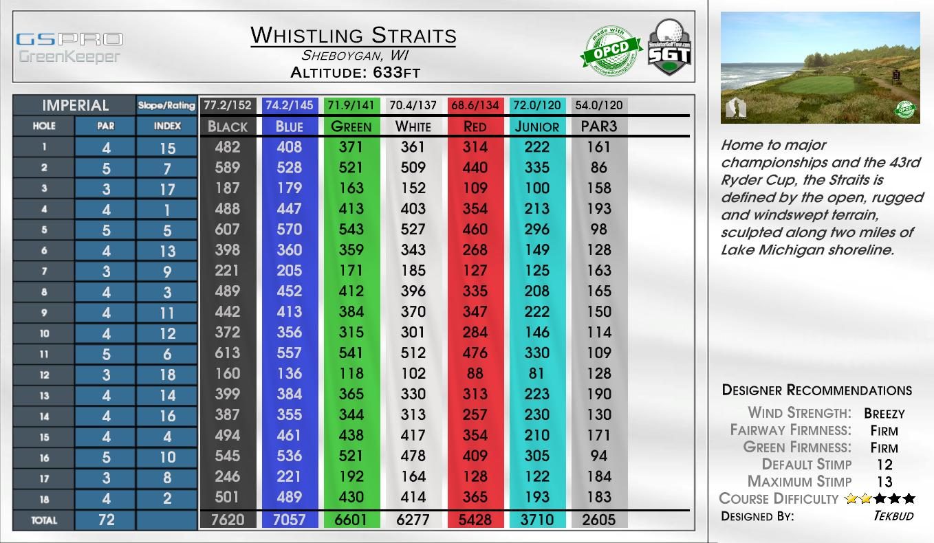 Scott Schreiner Golf Course scorecard