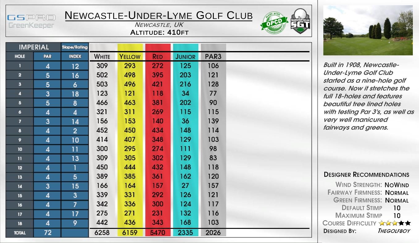 Newcastle-Under-Lyme Golf Club scorecard