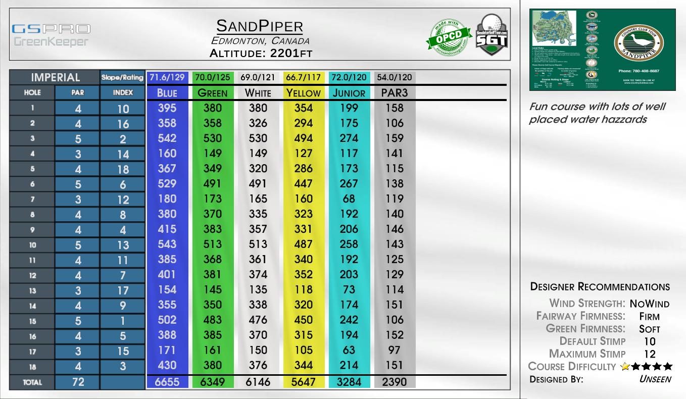 SandPiper scorecard
