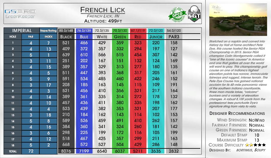 French Lick scorecard