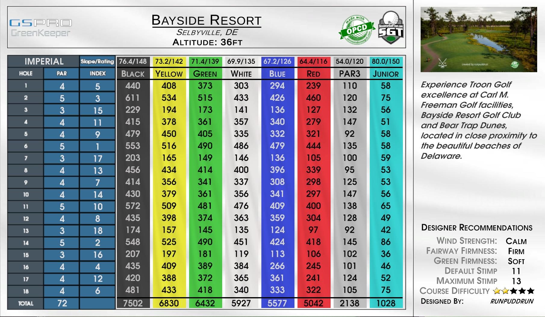 Simulator Golf Tour | Week 6 - Bayside