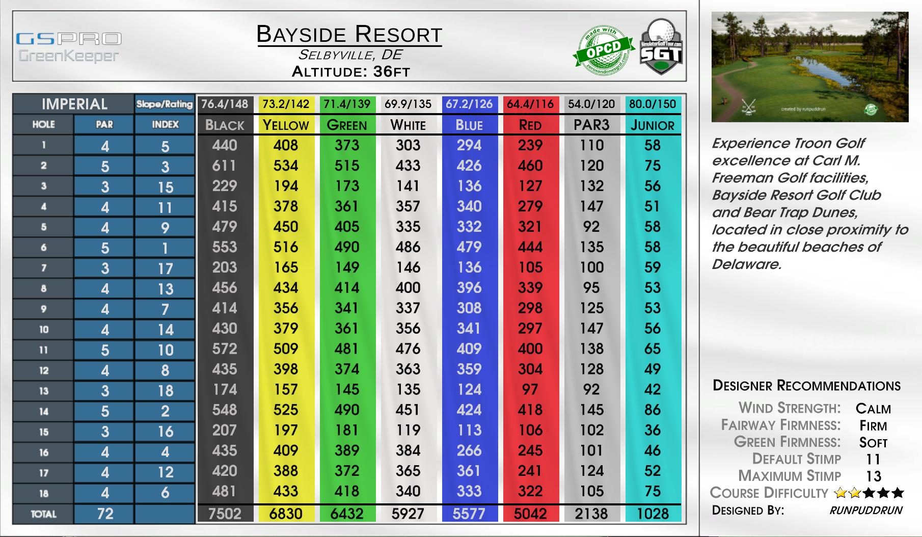 Bayside Resort scorecard