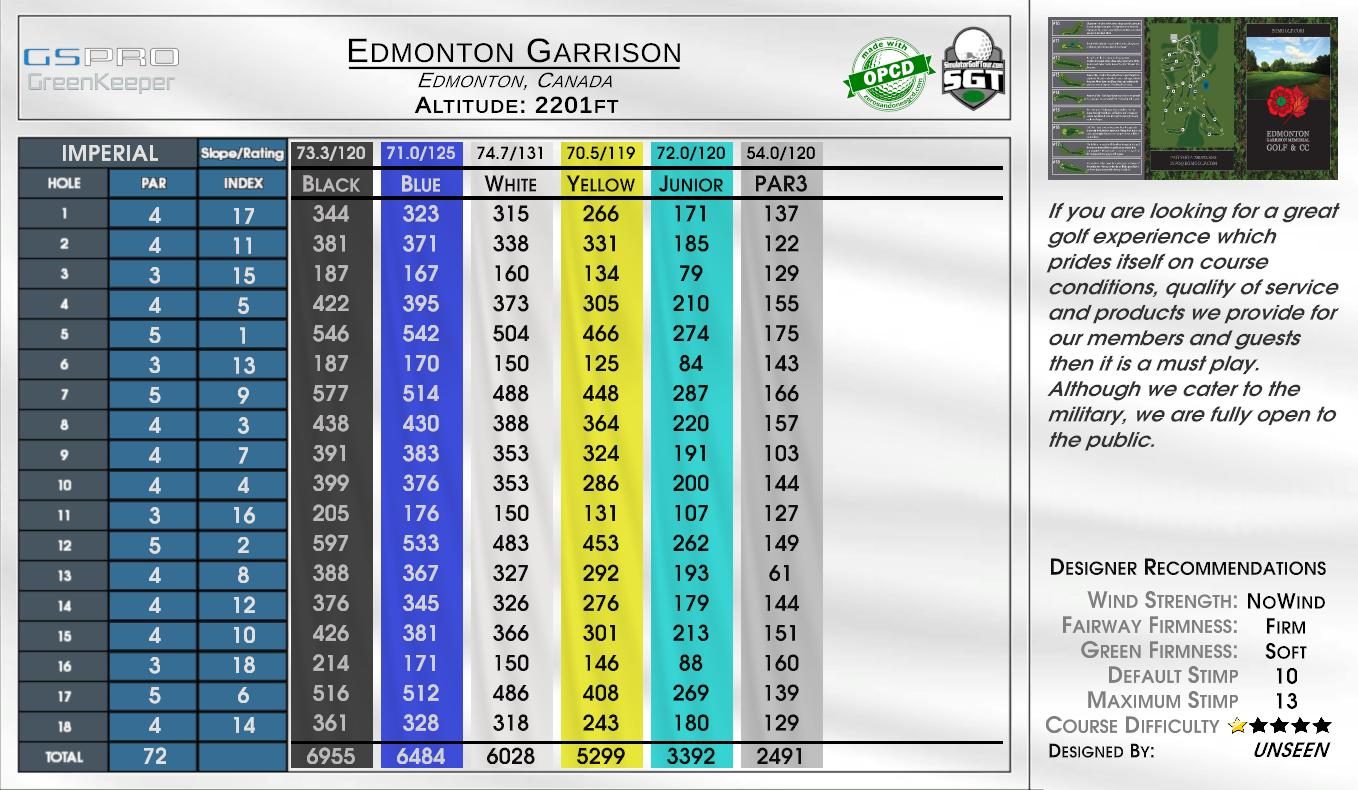 Edmonton Garrison scorecard