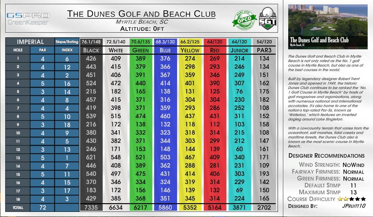 The Dunes Golf and Beach Club scorecard