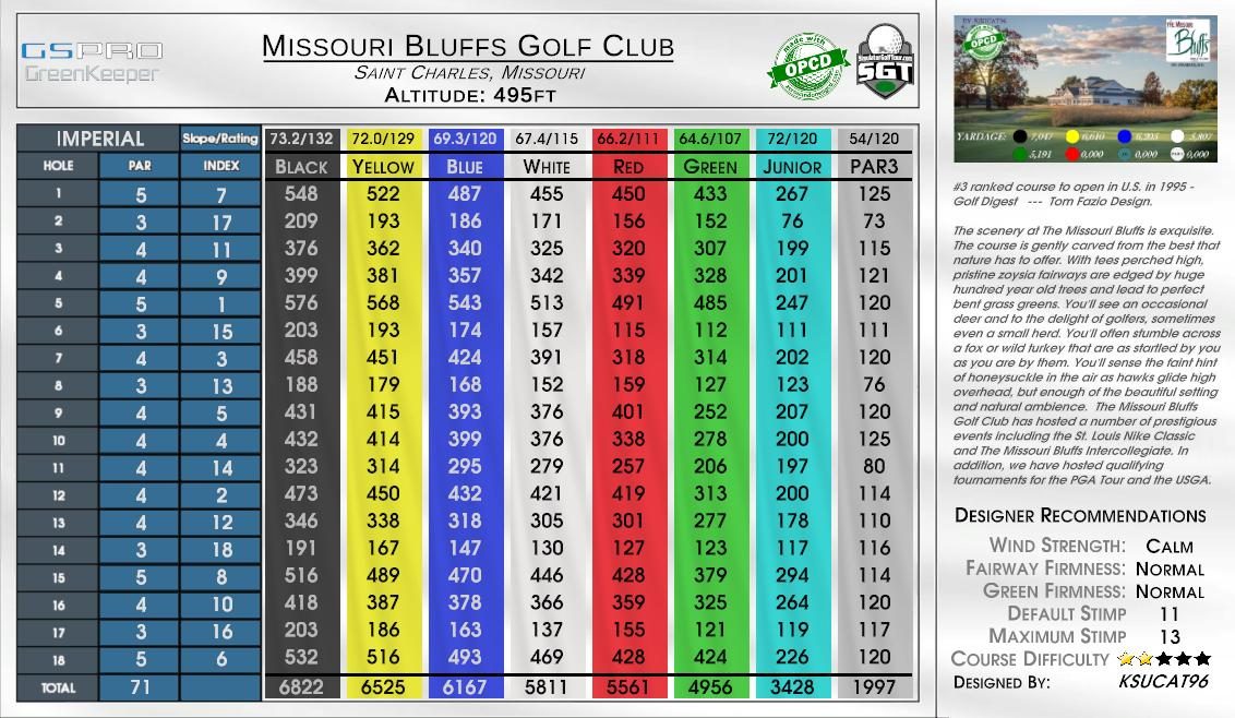 Missouri Bluffs Golf Club scorecard