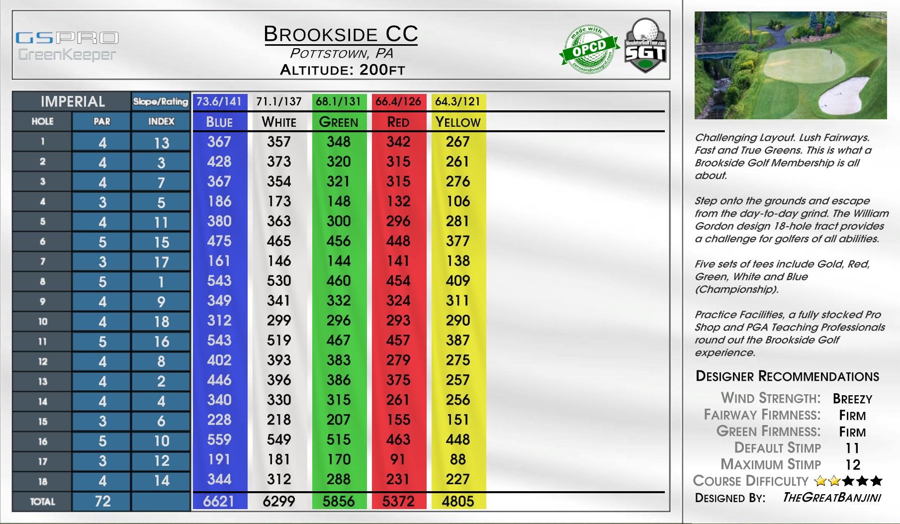 Brookside CC scorecard