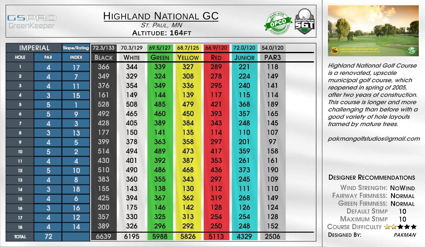 Highland National GC scorecard