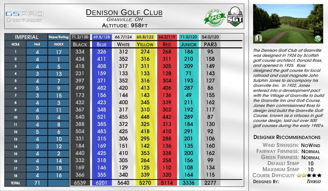 Denison Golf Club scorecard