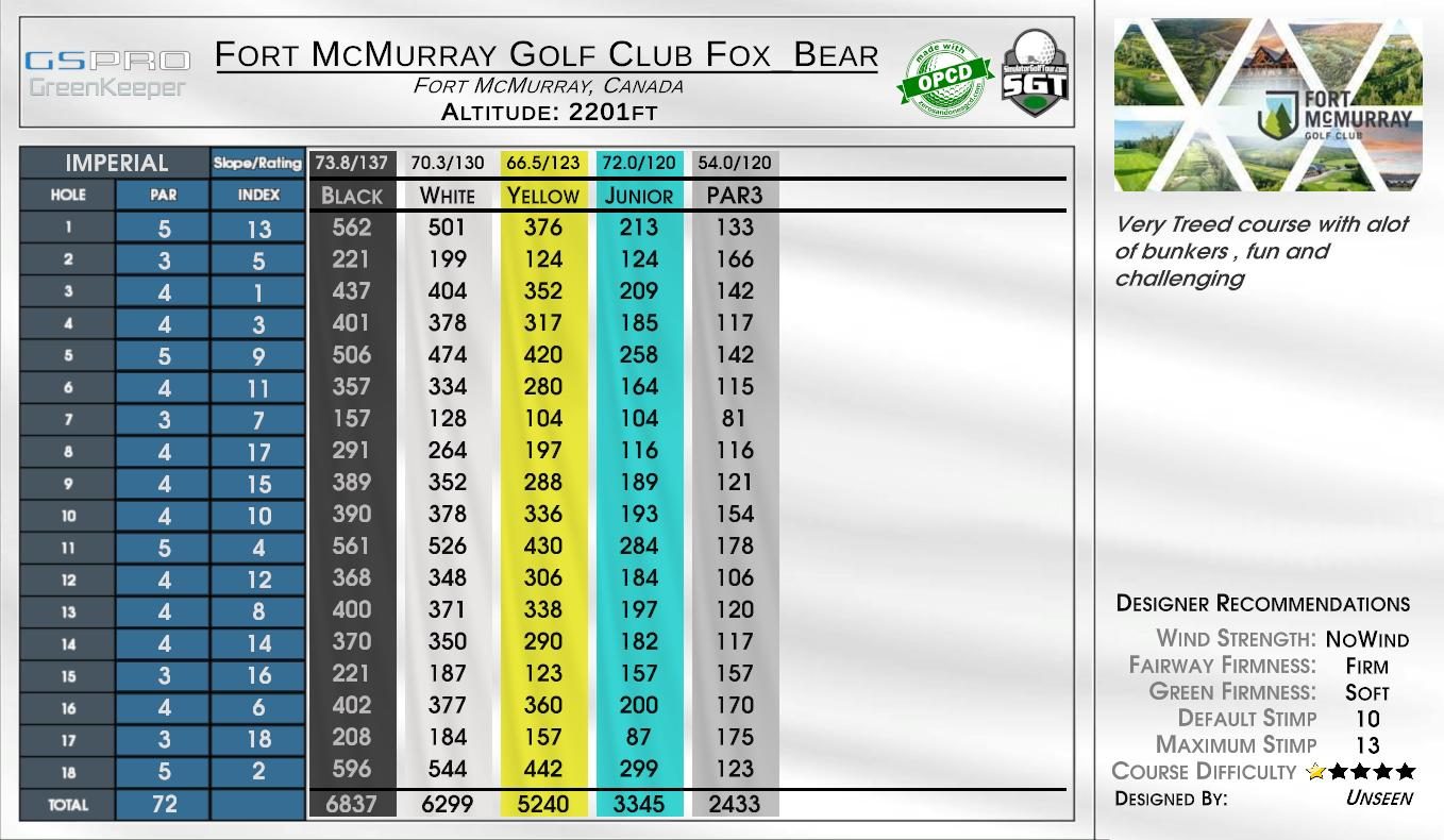 Fort McMurray Golf Club Fox_Bear scorecard