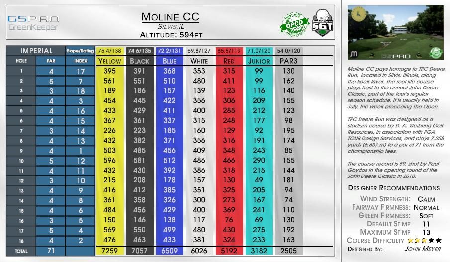 Moline CC scorecard