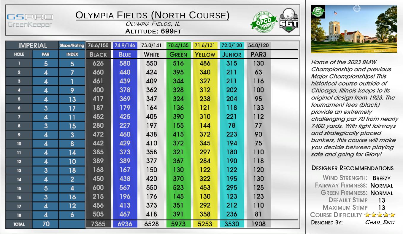 Olympia Fields (North Course) scorecard