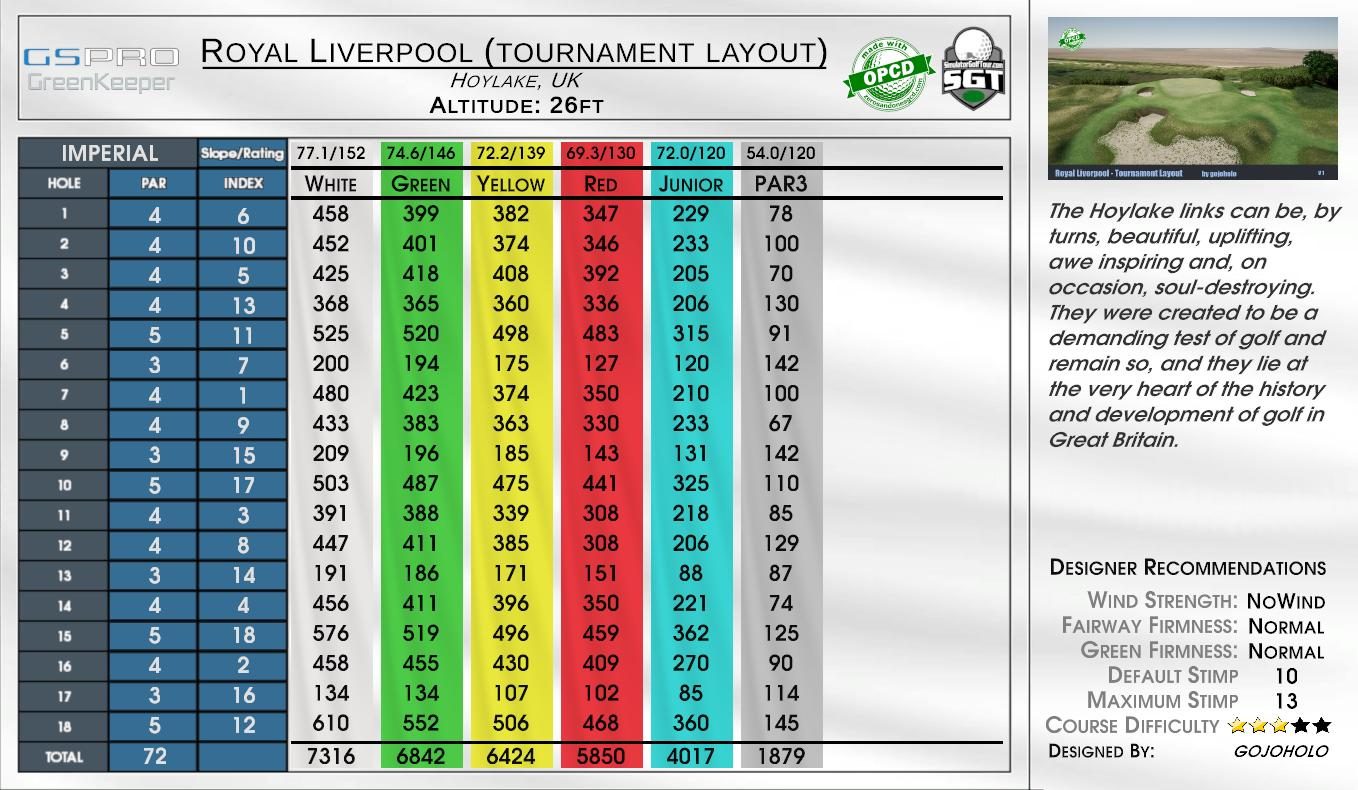 Royal Liverpool (tournament layout) scorecard