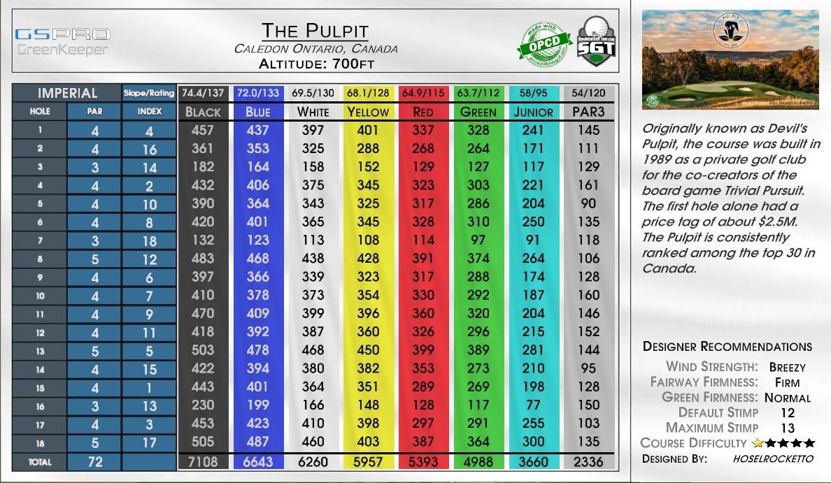 The Pulpit scorecard