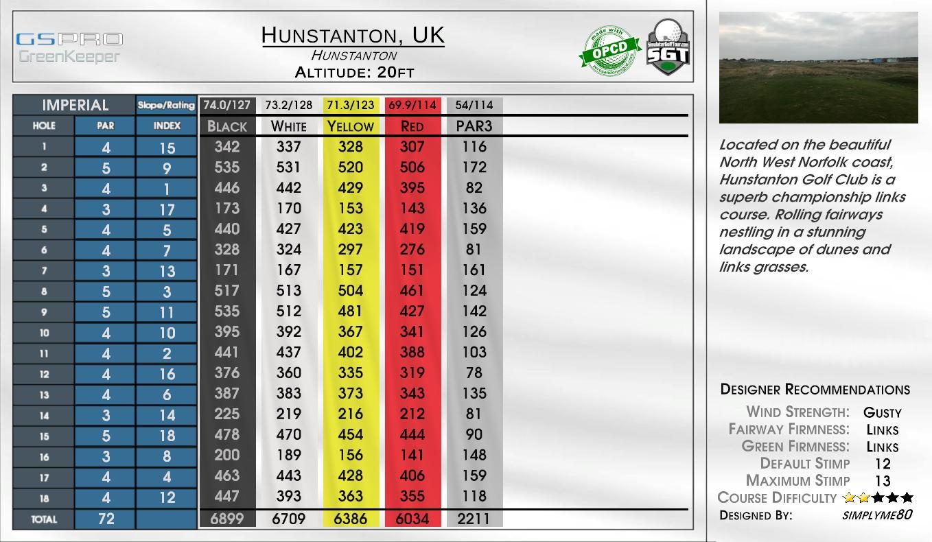 Hunstanton, UK scorecard