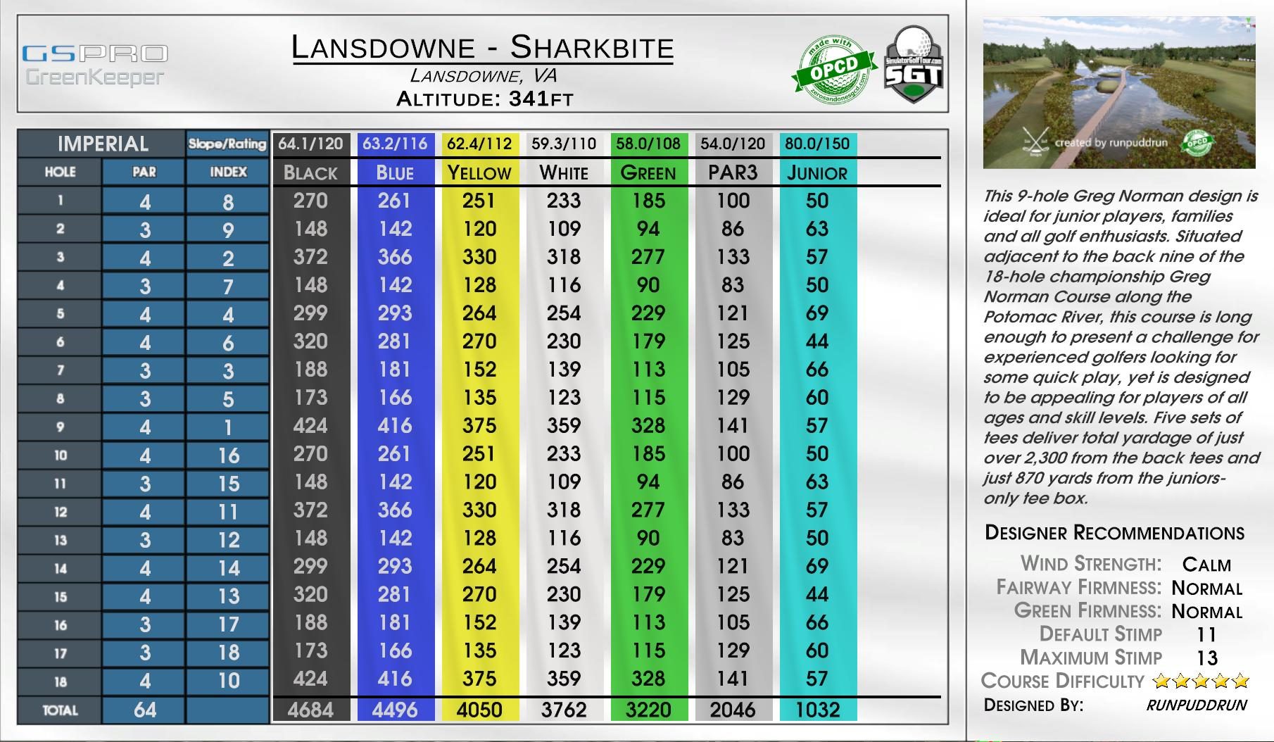 Lansdowne – Sharkbite scorecard