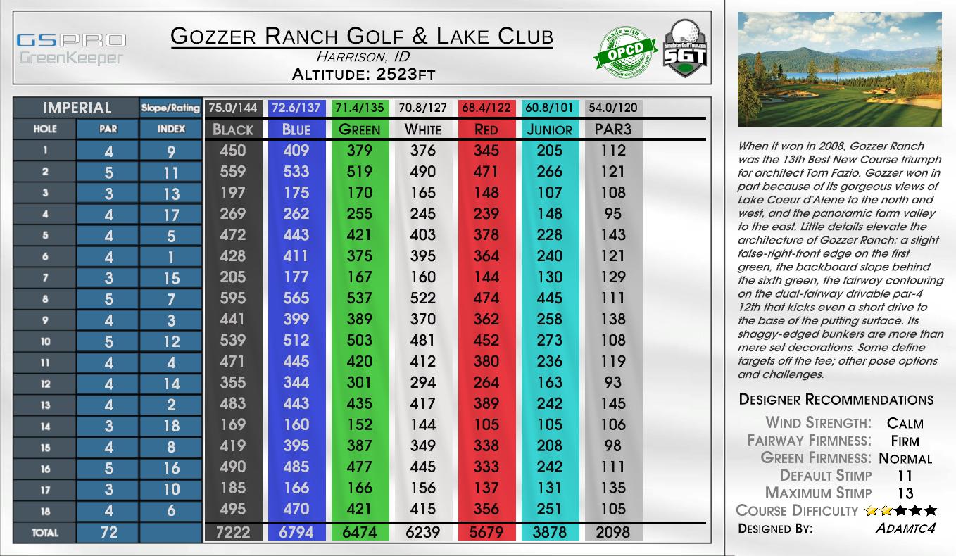 Gozzer Ranch Golf & Lake Club scorecard