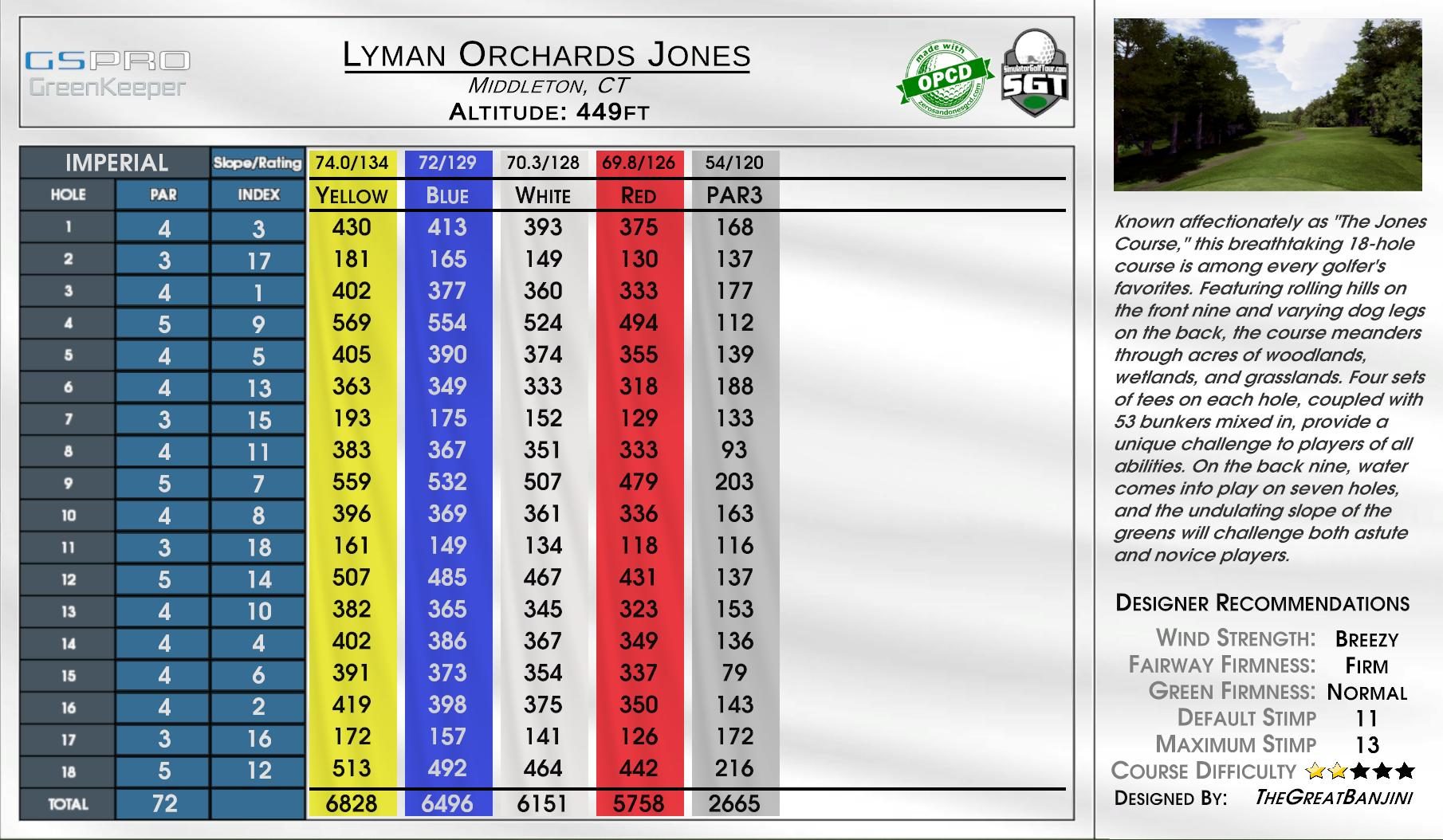 Lyman Orchards Jones scorecard