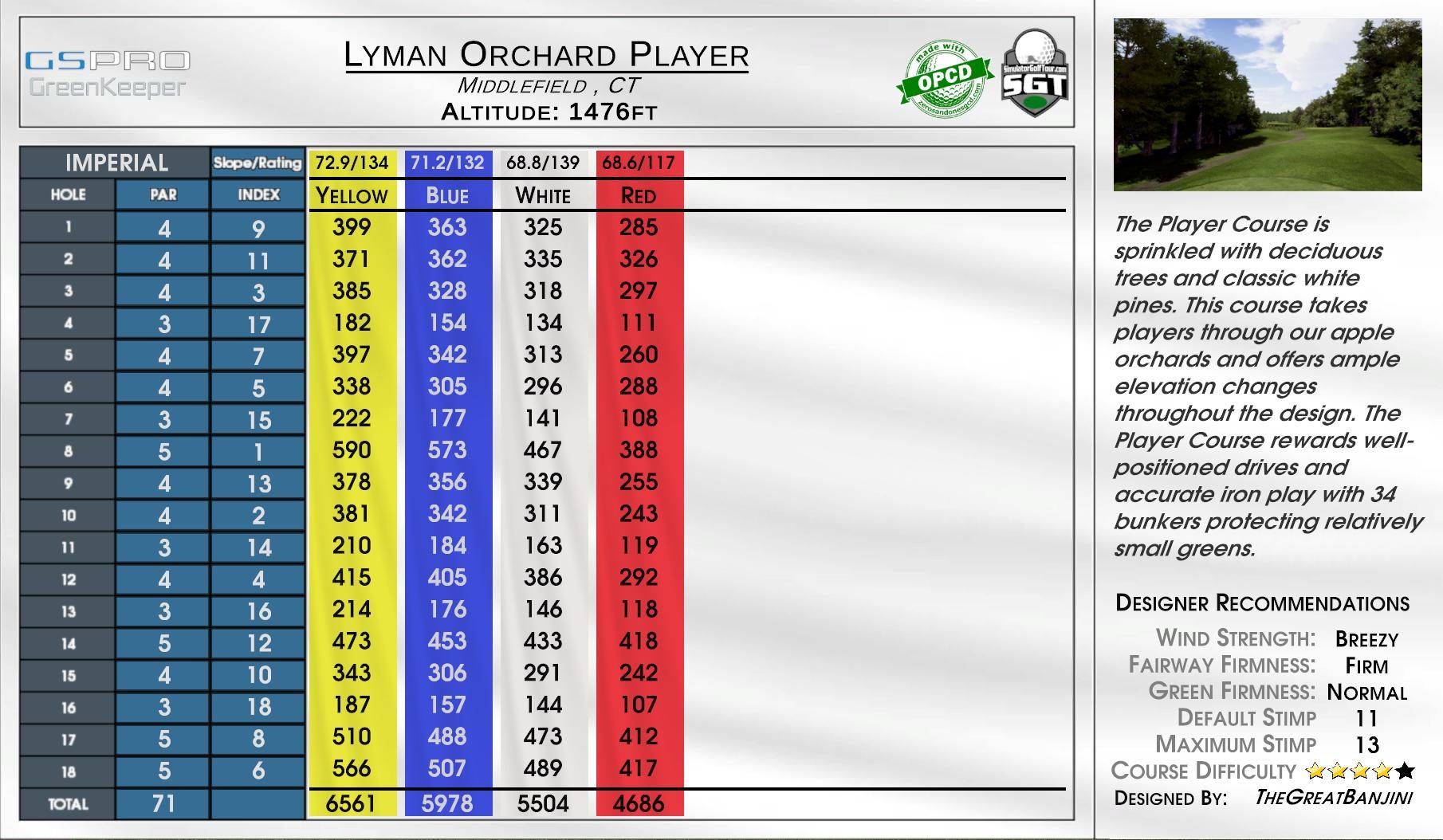 Lyman Orchard Player scorecard