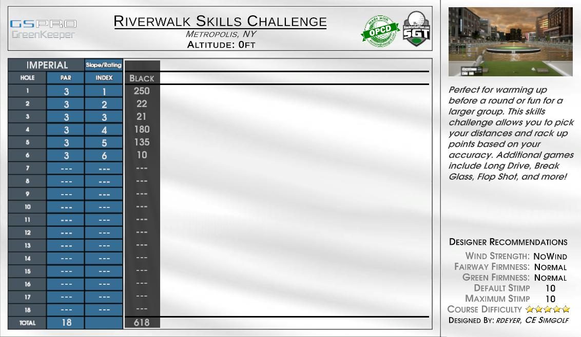 Riverwalk Skills Challenge scorecard
