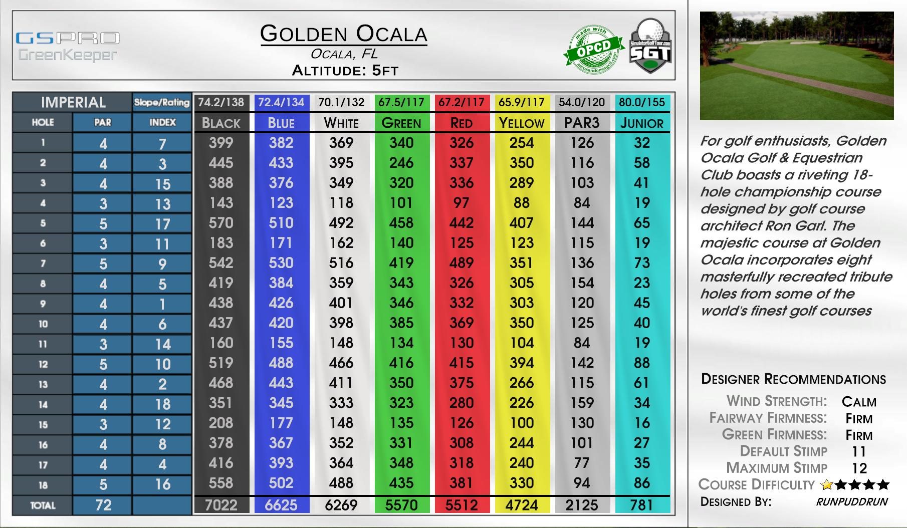 Golden Ocala scorecard