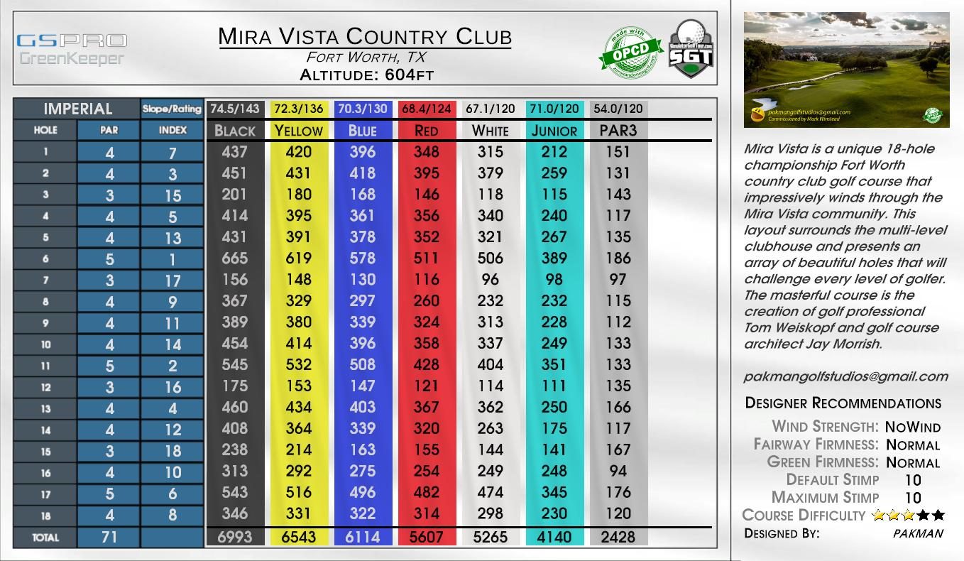 Beta -St. Louis Country Club scorecard