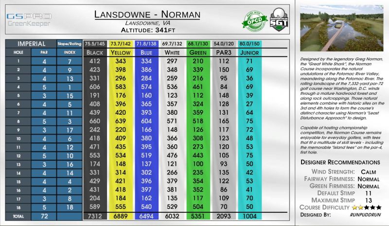 Lansdowne – Norman — GSPro course in Lansdowne, Virginia, USA, designed by runpuddrun